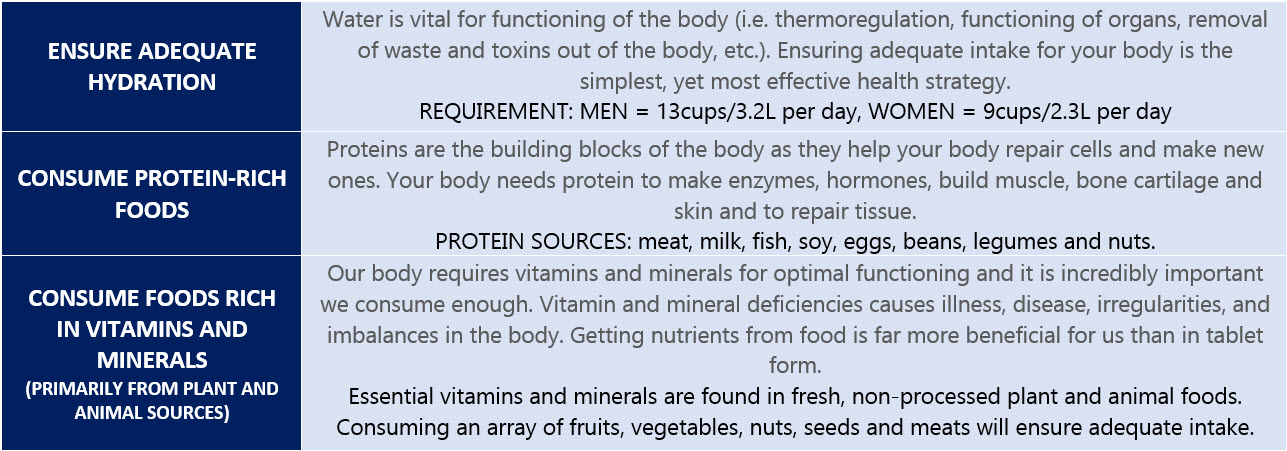 Nutrition Series Fuelling Your Body For Optimal Functioning Pogo