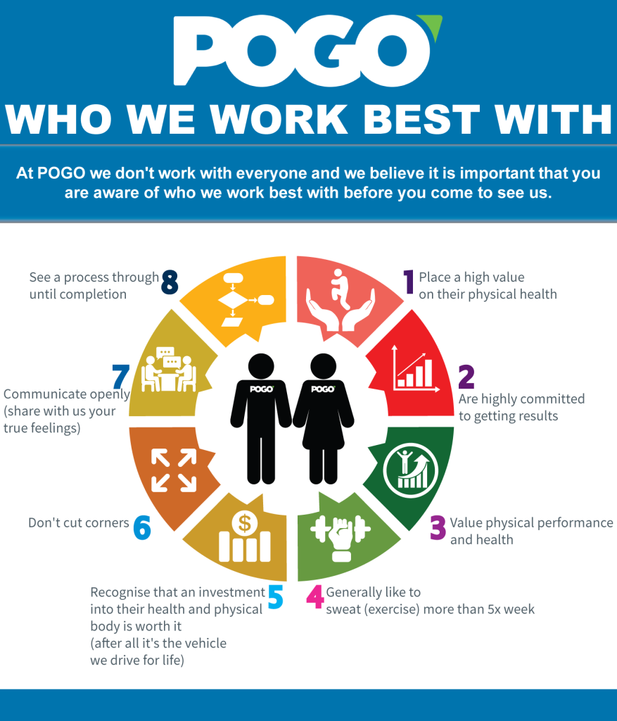 POGO Physio Gold Coast Ideal Client