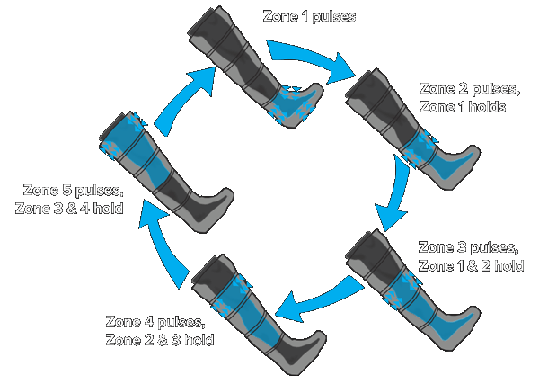 cost of normatec