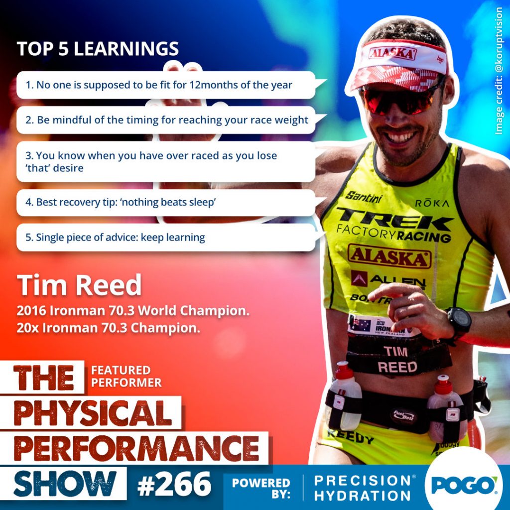 The Physical Performance Show: 2021 Top 10 Featured Performers | POGO ...