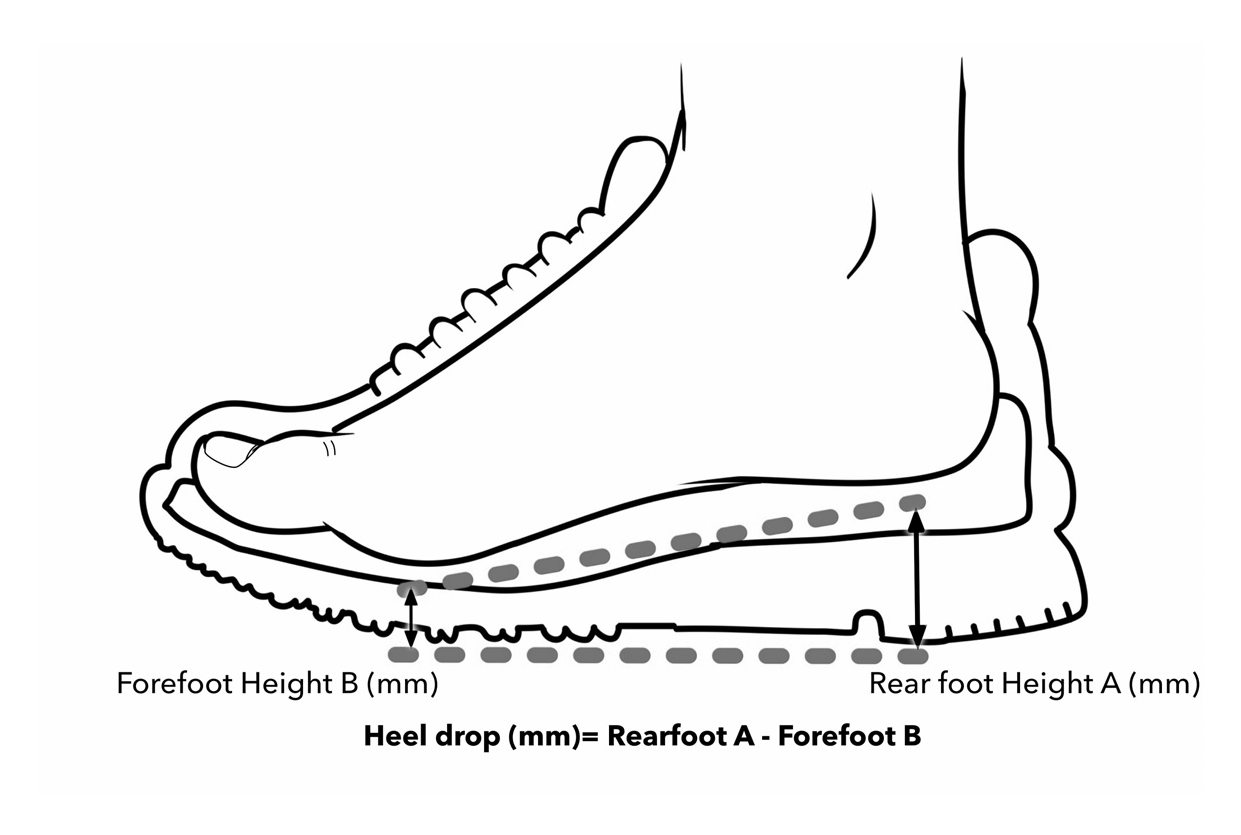 heel drop running shoes