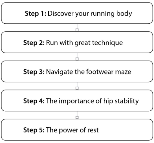 physio_gold_coast_running_book_brad_beer_pogo_physio