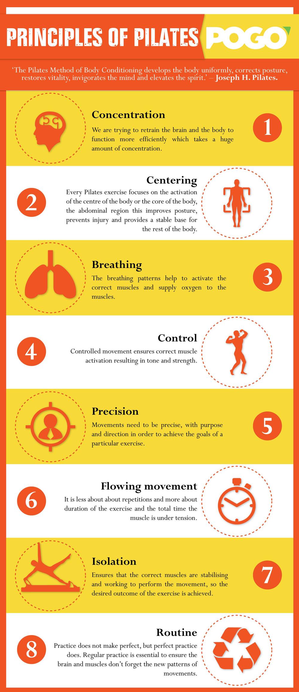 pilates-infographic