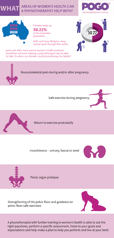 What Areas of Women’s Health Can a Physiotherapist Help You With 